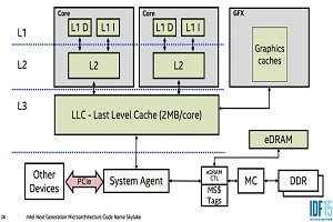Read more about the article حافظه پنهان CPU (کش) چگونه کار می‌کند و انواع آن (L1، L2 و L3) چیست؟