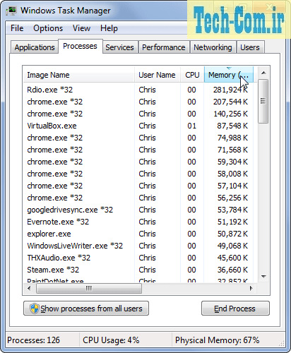 پنجره مدیریت وظایف ویندوز 7 بخش پردازش یا همان CPU را نشان می‌دهد